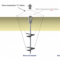 Ancre hélice